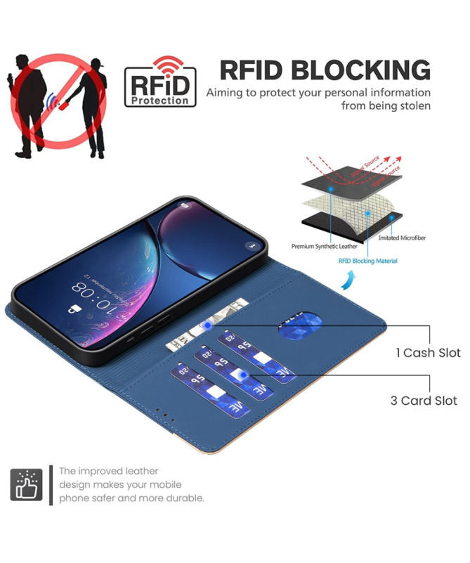 SOPHIE | Housse Xiaomi Redmi Note 14 Pro 4G Bicolore Portefeuille