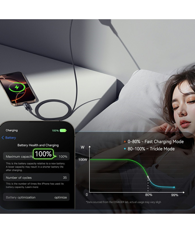 Câble USB-C vers USB-C 100W, affichage digital, 1M