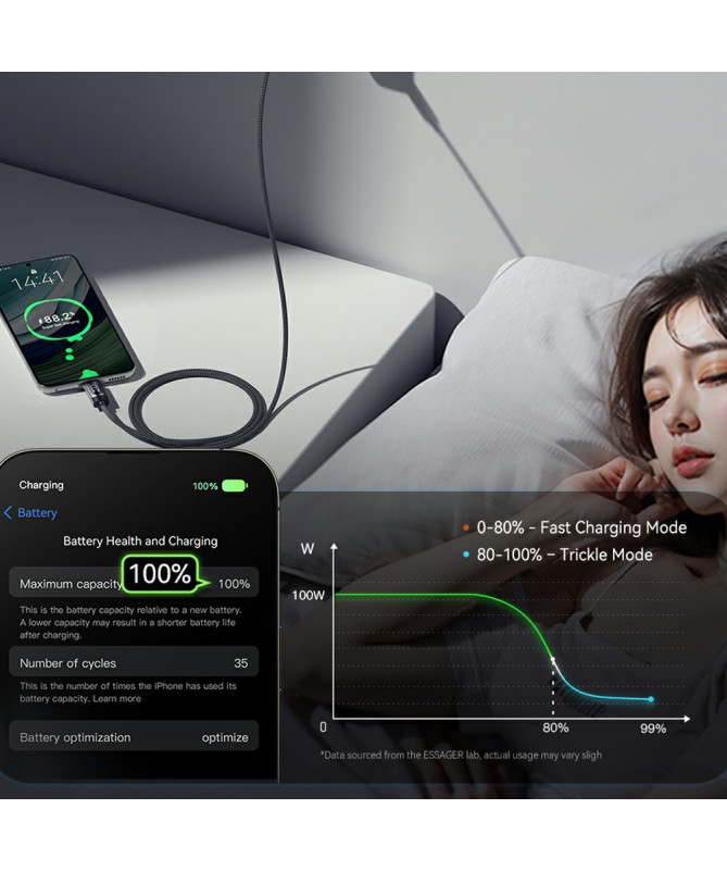 Câble USB-A vers USB-C 7A, affichage digital, 2M