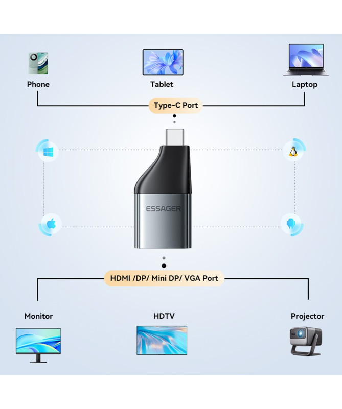 Adaptateur USB-C vers DisplayPort – 8K 60Hz