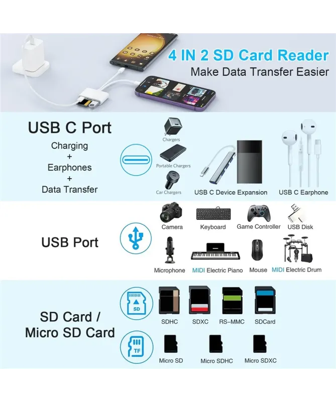 Adaptateur Lecteur de Carte SD/TF 4-en-1 pour iPhone et USB-C
