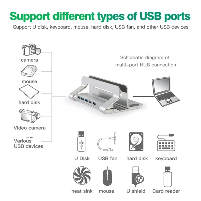 Support vertical ordinateur avec hub USB 4 ports
