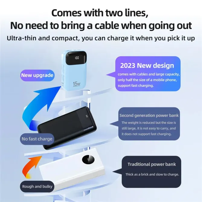 Batterie Externe K0090 20000mAh | Double Câble Intégré et Affichage Di