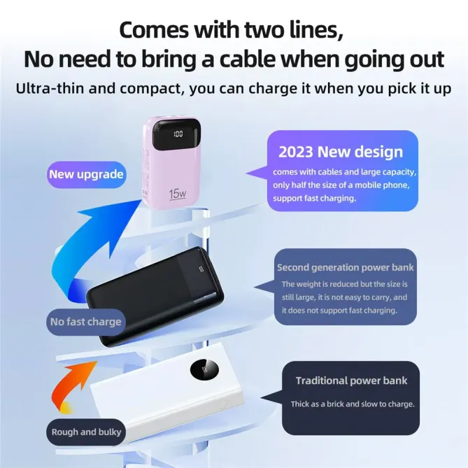 Batterie Externe K0090 20000mAh | Double Câble Intégré et Affichage Di