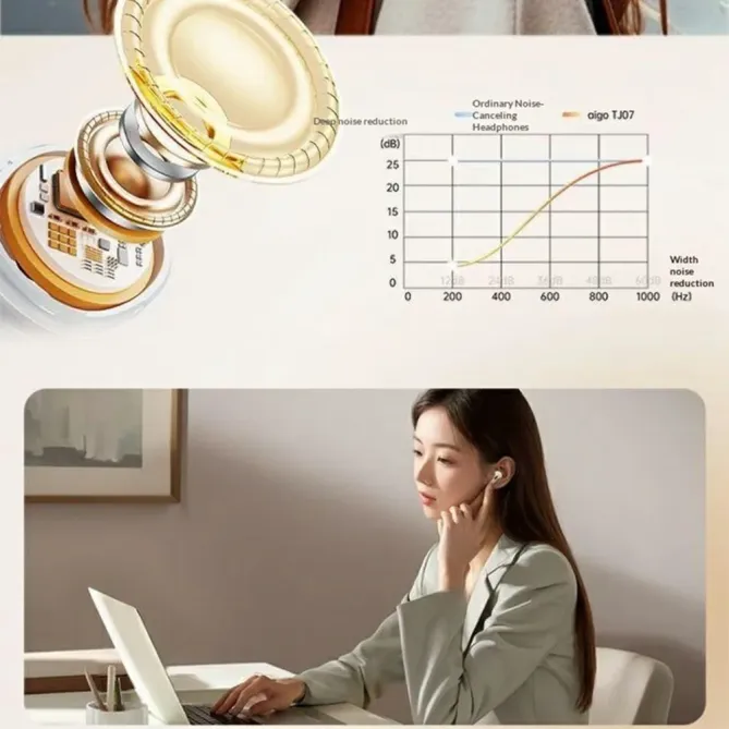 Écouteurs Sans Fil Aigo Bluetooth 5.4 Semi-Intra TWS Tactiles