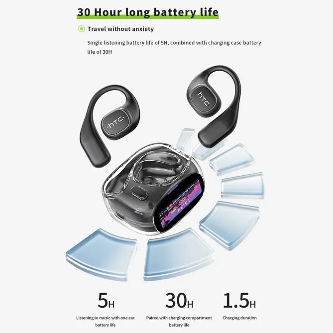 Écouteurs Bluetooth 6.0 Traduction IA Transparent