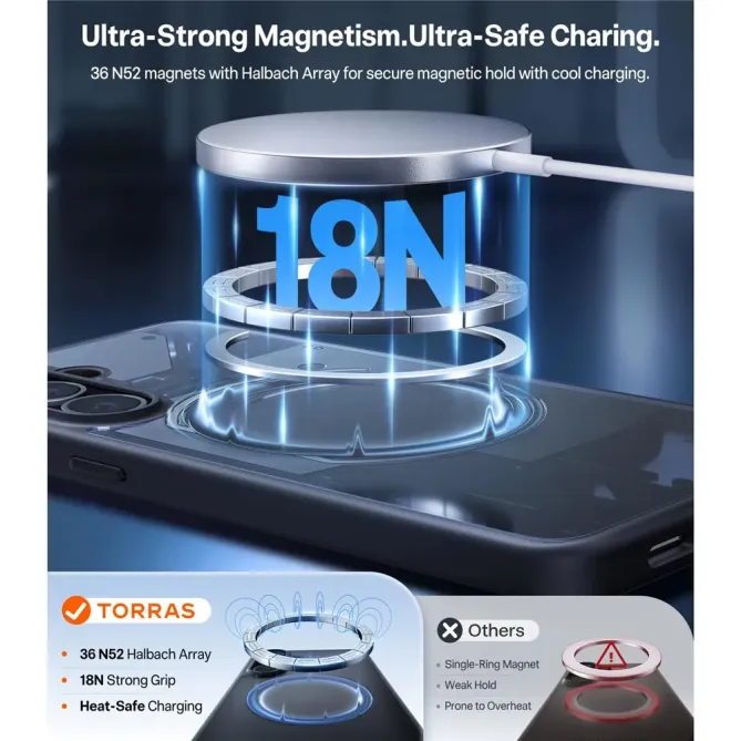 Coque Samsung Galaxy S26 TORRAS Guardian-Mag finition mate