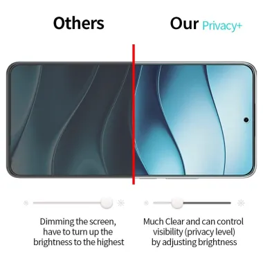 Protection écran Xiaomi Redmi A7 Pro Anti-Espion 2.5D Contour Noir