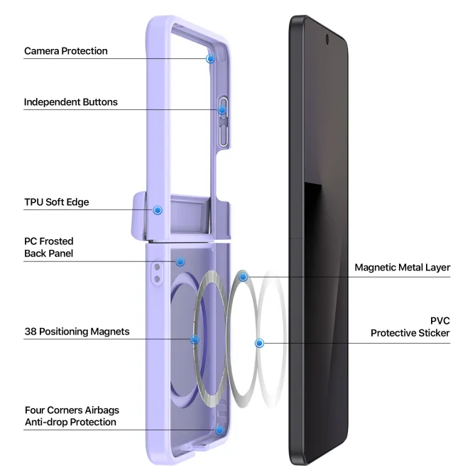 Coque Samsung Galaxy Z Flip 8 Magnétique Yind Series