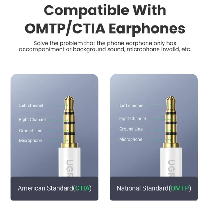 Adaptateur Audio USB-C vers Jack 3,5mm Ugreen Coudé